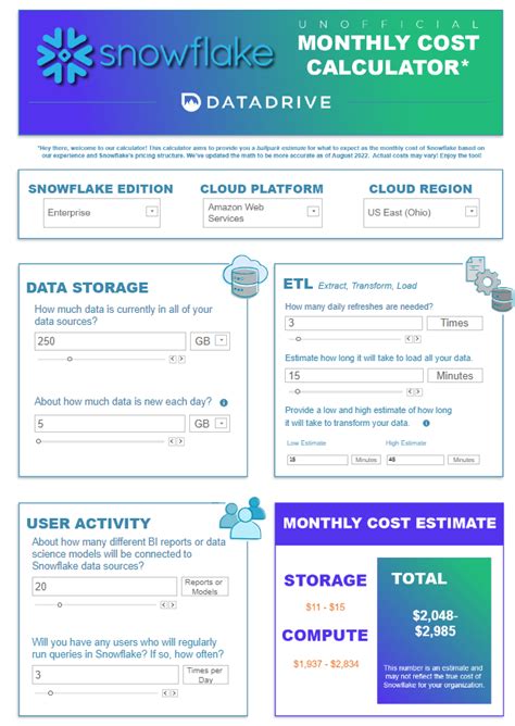 snowflake pricing calculator